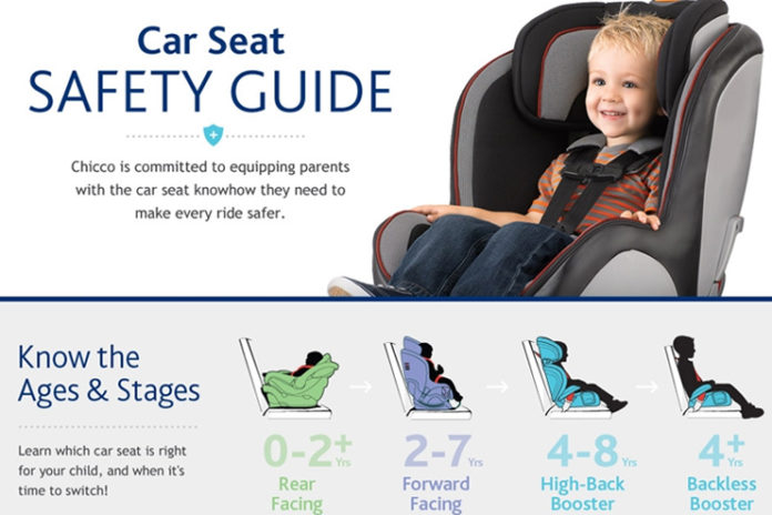 Car seat guidelines for parents