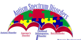 What is autism spectrum disorder- signs and symptoms