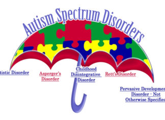 What is autism spectrum disorder- signs and symptoms