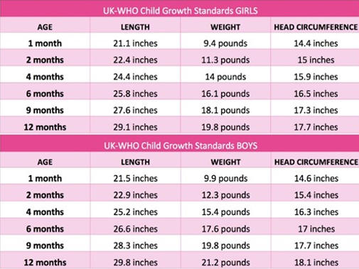 Growth-Spurt-Chart