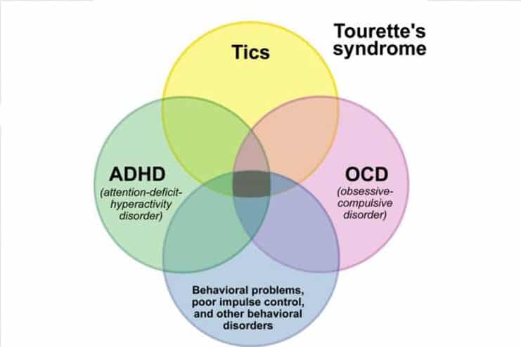 Difference-between-ADHD-and-Tourette
