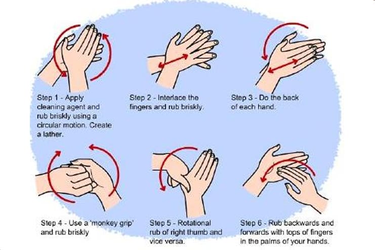 right-steps-to-wash-your-hands